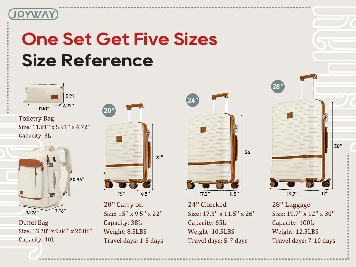Joyway Expandable Luggage Sets 5 Piece, Lightweight Hard Shell Travel Suitcase Set with Spinner Wheels and TSA Lock